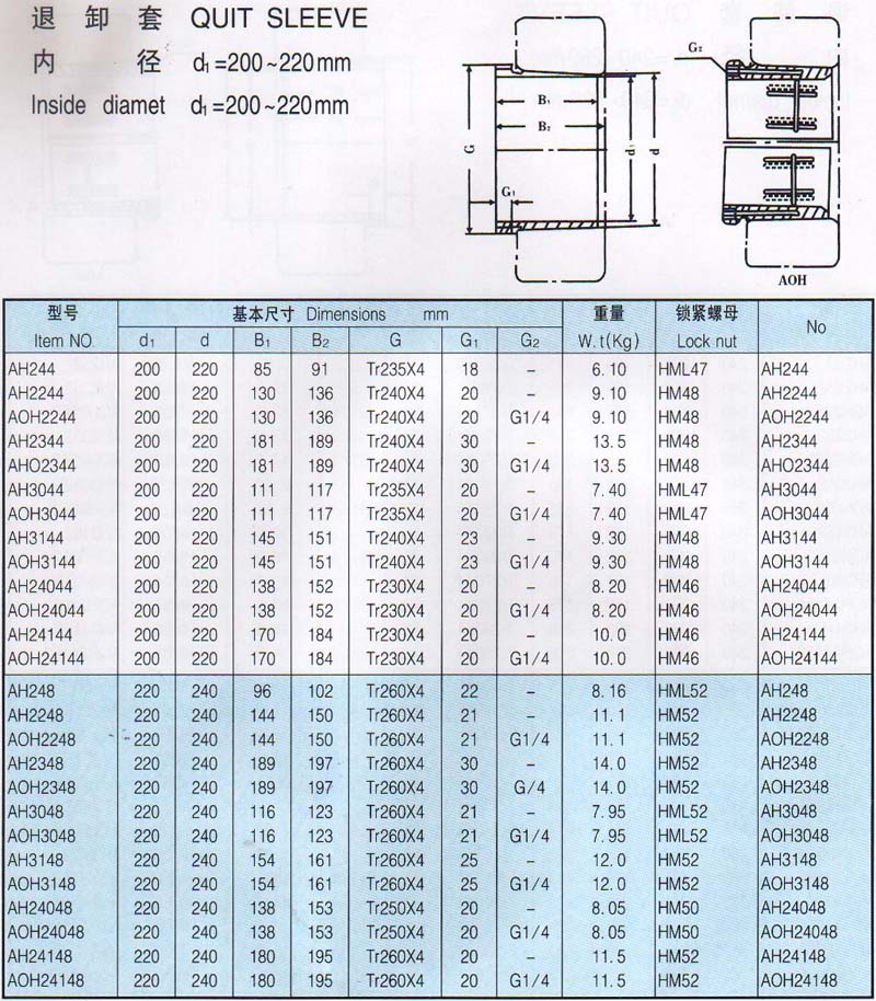 AH244 | AH2244 | AOH2244 | AH2344 | AHO2344 | AH3044 | AOH3044 | AH3144 | AOH3144 | AH24044 | AOH24044 | AH24144 | AOH24144 | AH248 | AH2248 | AOH2248 | AH2348 | AOH2348 | AH3048 | AOH3048 | AH3148 | AOH3148 | AH24048 | AOH24048 | AH24148 | AOH24148 | 