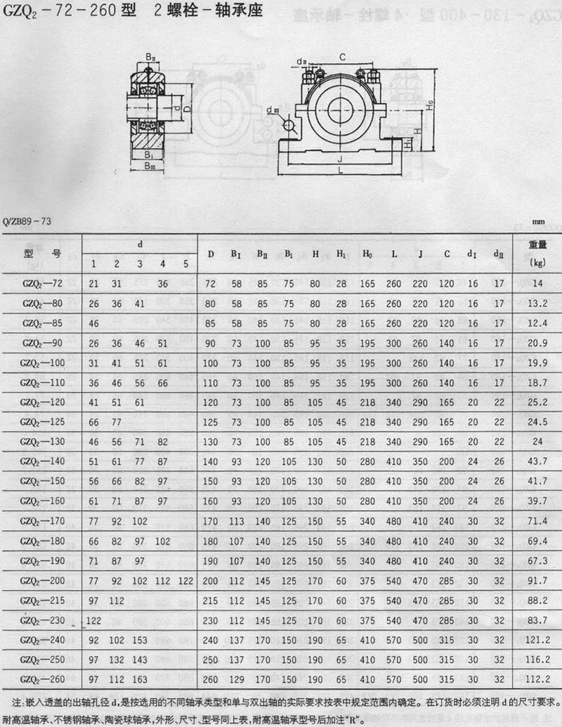 GZQ2-72 | GZQ2-80 | GZQ2-85 | GZQ2-90 | GZQ2-100 | GZQ2-110 | GZQ2-120 | GZQ2-125 | GZQ2-130 | GZQ2-140 | GZQ2-150 | GZQ2-160 | GZQ2-170 | GZQ2-180 | GZQ2-190 | GZQ2-200 | GZQ2-215 | GZQ2-230 | GZQ2-240 | GZQ2-250 | GZQ2-260 | 