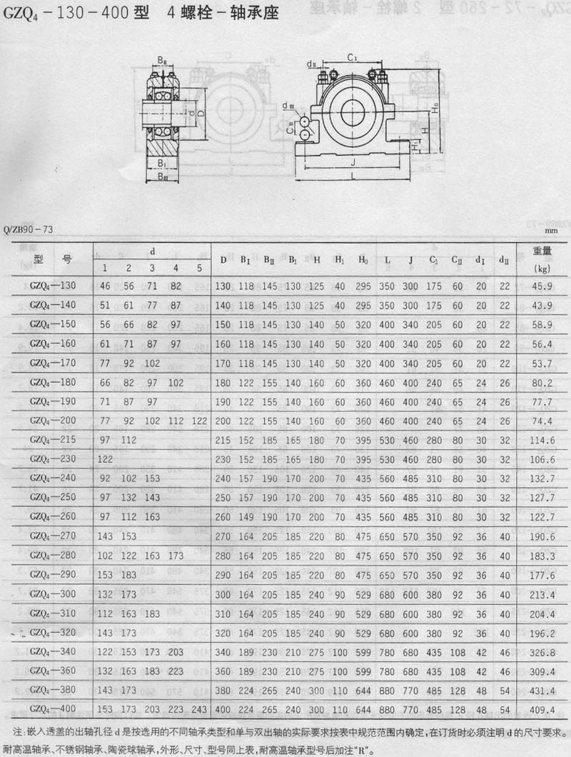 GZQ4-130 | GZQ4-140 | GZQ4-150 | GZQ4-160 | GZQ4-170 | GZQ4-180 | GZQ4-190 | GZQ4-200 | GZQ4-215 | GZQ4-230 | GZQ4-240 | GZQ4-250 | GZQ4-260 | GZQ4-270 | GZQ4-280 | GZQ4-290 | GZQ4-300 | GZQ4-310 | GZQ4-320 | GZQ4-340 | GZQ4-360 | GZQ4-380 | GZQ4-400 | 