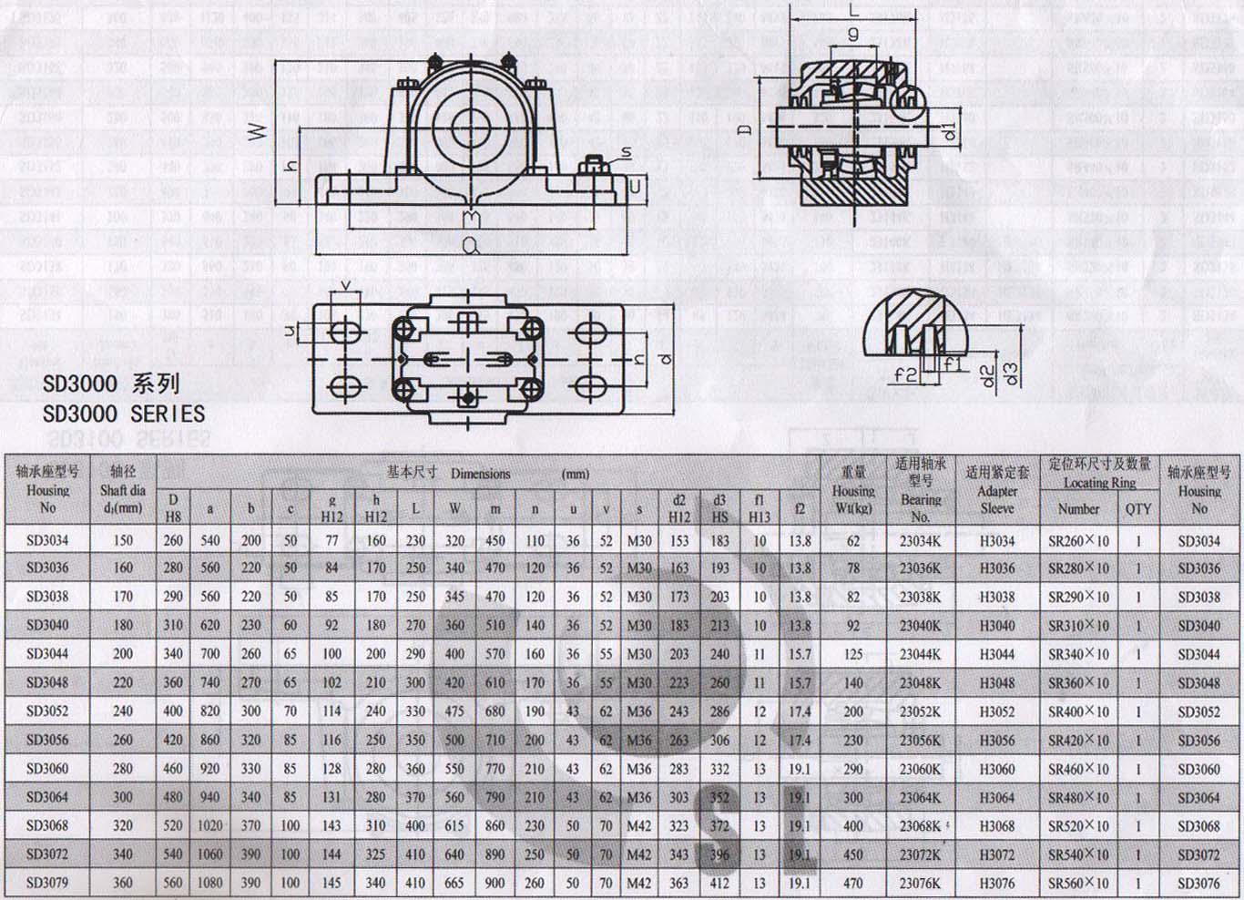 SD3034 | SD3036 | SD3038 | SD3040 | SD3044 | SD3048 | SD3052 | SD3056 | SD3060 | SD3064 | SD3068 | SD3072 | SD3079 | 