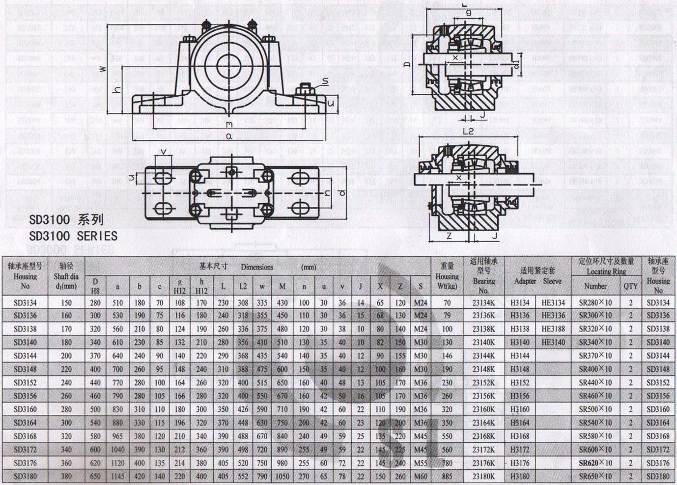 SD3134 | SD3136 | SD3138 | SD3140 | SD3144 | SD3148 | SD3152 | SD3156 | SD3160 | SD3164 | SD3168 | SD3172 | SD3176 | SD3180 | 