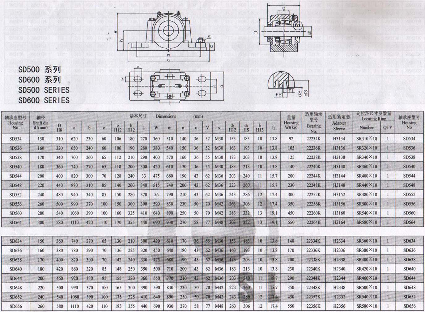 SD534 | SD536 | SD538 | SD540 | SD544 | SD548 | SD552 | SD556 | SD560 | SD564 | SD634 | SD636 | SD638 | SD640 | SD644 | SD648 | SD652 | SD656 | 