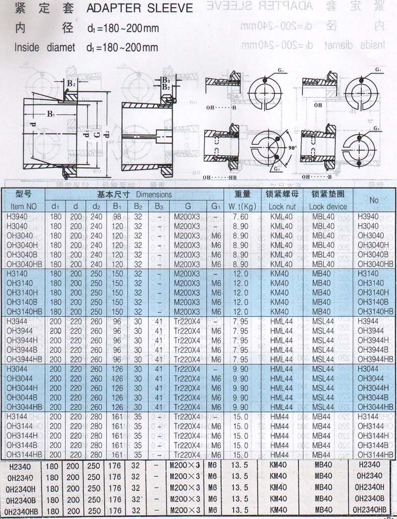 H3940 | OH3040 | OH3040H | OH3040B | OH3040HB | H3140 | OH3140 | OH3140H | OH3140B | OH3140HB | H3944 | OH3944 | OH3944H | OH3944B | OH3944HB | H3044 | OH3044 | OH3044H | OH3044B | OH3044HB | H3144 | OH3144 | OH3144H | OH3144B | OH3144HB | H2340 | OH2340 | OH2340H | OH2340B | OH2340HB | 