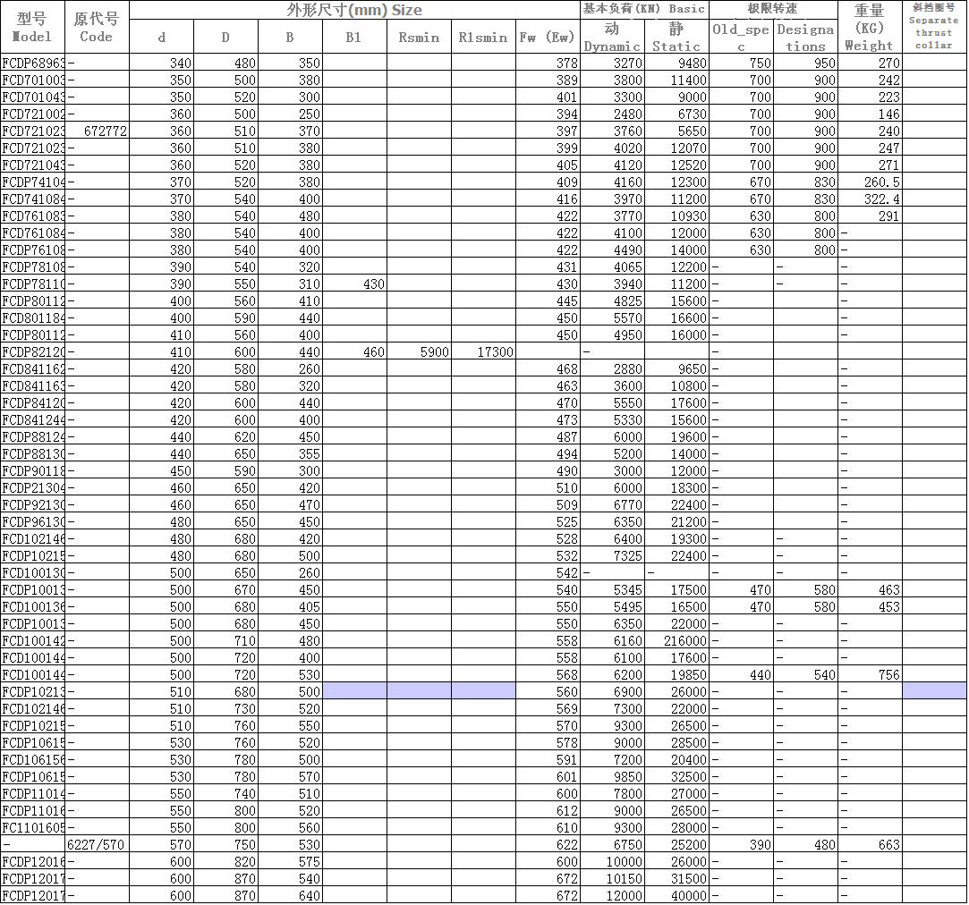 FCDP6896350	 | 
FCD70100380	 | 
FCD70104300	 | 
FCD72100250	 | 
FCD72102370A	 | 
FCD72102380	 | 
FCD72104380	 | 
FCDP74104380	 | 
FCD74108400	 | 
FCD76108380	 | 
FCD76108400	 | 
FCDP76108400	 | 
FCDP78108320	 | 
FCDP78110310	 | 
FCDP80112410	 | 
FCD80118440	 | 
FCDP80112410	 | 
FCDP82120440	 | 
FCD84116260	 | 
FCD84116320	 | 
FCDP84120440	 | 
FCD84124400	 | 
FCDP88124450	 | 
FCDP88130355	 | 
FCDP90118300	 | 
FCDP2130424	 | 
FCDP92130470	 | 
FCDP96130450	 | 
FCD102146520	 | 
FCDP102152550	 | 
FCD100130260	 | 
FCDP100134450	 | 
FCD100136450	 | 
FCDP100136450	 | 
FCD1001424801	 | 
FCD100144400	 | 
FCD100144530	 | 
FCDP102136500	 | 
FCD102146520	 | 
FCDP1021522550	 | 
FCDP106152520	 | 
FCD106156500	 | 
FCDP106156570	 | 
FCDP110148510	 | 
FCDP110160520	 | 
FC110160560	 | 
FCDP120164575	 | 
FCDP120174540	 | 
FCDP120174640	 | 
672772	 | 
6227/570	 | 