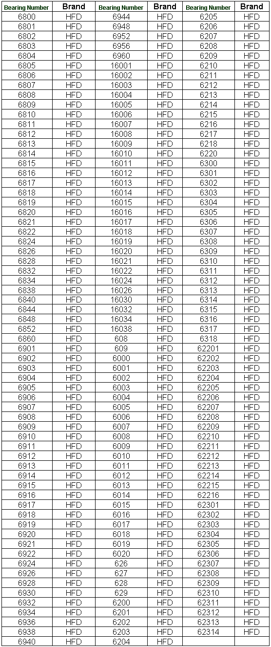 6800 | 6801 | 6802 | 6803 | 6804 | 6805 | 6806 | 6807 | 6808 | 6809 | 6810 | 6811 | 6812 | 6813 | 6814 | 6815 | 6816 | 6817 | 6818 | 6819 | 6820 | 6821 | 6822 | 6824 | 6826 | 6828 | 6832 | 6834 | 6838 | 6840 | 6844 | 6848 | 6852 | 6860 | 6901 | 6902 | 6903 | 6904 | 6905 | 6906 | 6907 | 6908 | 6909 | 6910 | 6911 | 6912 | 6913 | 6914 | 6915 | 6916 | 6917 | 6918 | 6919 | 6920 | 6921 | 6922 | 6924 | 6926 | 6928 | 6930 | 6932 | 6934 | 6936 | 6938 | 6940 | 6944 | 6948 | 6952 | 6956 | 6960 | 16001 | 16002 | 16003 | 16004 | 16005 | 16006 | 16007 | 16008 | 16009 | 16010 | 16011 | 16012 | 16013 | 16014 | 16015 | 16016 | 16017 | 16018 | 16019 | 16020 | 16021 | 16022 | 16024 | 16026 | 16030 | 16032 | 16034 | 16038 | 608 | 609 | 6000 | 6001 | 6002 | 6003 | 6004 | 6005 | 6006 | 6007 | 6008 | 6009 | 6010 | 6011 | 6012 | 6013 | 6014 | 6015 | 6016 | 6017 | 6018 | 6019 | 6020 | 626 | 627 | 628 | 6200 | 6201 | 6202 | 6203 | 6204 | 6205 | 6206 | 6207 | 6208 | 6209 | 6210 | 6211 | 6212 | 6213 | 6214 | 6215 | 6216 | 6217 | 6218 | 6220 | 6300 | 6301 | 6302 | 6303 | 6304 | 6305 | 6306 | 6307 | 6308 | 6309 | 6310 | 6311 | 6312 | 6313 | 6314 | 6315 | 6316 | 6317 | 6318 | 62201 | 62202 | 62203 | 62204 | 62205 | 62206 | 62207 | 62208 | 62209 | 62210 | 62211 | 62212 | 62213 | 62214 | 62215 | 62216 | 62301 | 62302 | 62303 | 62304 | 62305 | 62306 | 62307 | 62308 | 62309 | 62310 | 62311 | 62312 | 62313 | 62314