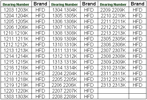12031203K | 12041204K | 12051205K | 12061206K | 12101210K | 12111211K | 12121212K | 12131213K | 12141214K | 
12151215K | 12161216K | 12171217K | 12181218K | 12191219K | 12201220K | 13031303K | 13041304K | 13051305K | 
13061306K | 13071307K | 13081308K | 13091309K | 13101310K | 13111311K | 13121312K | 13131313K | 13141314K | 
22042204K | 22052205K | 22062206K | 22072207K | 22082208K | 22092209K | 22102210K | 22112211K | 22122212K | 
22132213K | 23052305K | 23062306K | 23072307K | 23082308K | 23092309K | 23102310K | 23112311K | 23122312K | 
23132313K | 