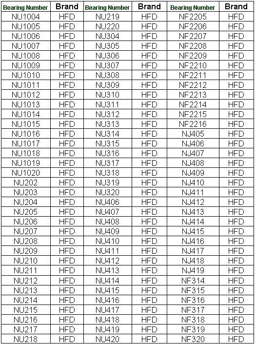 NU1004 | NU1005 | NU1006 | NU1007 | NU1008 | NU1009 | NU1010 | NU1011 | NU1012 | NU1013 | NU1014 | NU1015 | NU1016 | NU1017 | NU1018 | NU1019 | NU1020 | NU202 | NU203 | NU204 | NU205 | NU206 | NU207 | NU208 | NU209 | NU210 | NU211 | NU212 | NU213 | NU214 | NU215 | NU216 | NU217 | NU218 | NU219 | NU220 | NU304 | NU305 | NU306 | NU307 | NU308 | NU309 | NU310 | NU311 | NU312 | NU313 | NU314 | NU315 | NU316 | NU317 | NU318 | NU319 | NU320 | NU406 | NU407 | NU408 | NU409 | NU410 | NU411 | NU412 | NU413 | NU414 | NU415 | NU416 | NU417 | NU418 | NU419 | NU420 | NF2205 | NF2206 | NF2207 | NF2208 | NF2209 | NF2210 | NF2211 | NF2212 | NF2213 | NF2214 | NF2215 | NF2216 | NJ405 | NJ406 | NJ407 | NJ408 | NJ409 | NJ410 | NJ411 | NJ412 | NJ413 | NJ414 | NJ415 | NJ416 | NJ417 | NJ418 | NJ419 | NF314 | NF315 | NF316 | NF317 | NF318 | NF319 | NF320