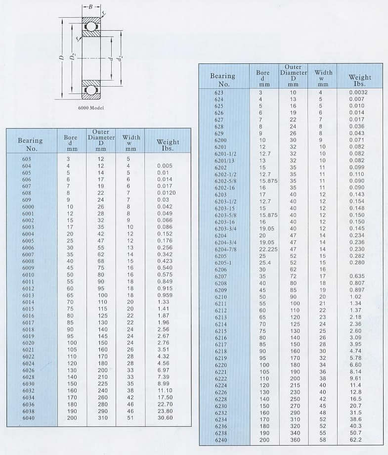 603 | 604 | 605 | 606 | 607 | 608 | 609 | 6000 | 6001 | 6002 | 6003 | 6004 | 6005 | 6006 | 6007 | 6008 | 6009 | 6010 | 6011 | 6012 | 6013 | 6014 | 6015 | 6016 | 6017 | 6018 | 6019 | 6020 | 6021 | 6022 | 6024 | 6026 | 6028 | 6030 | 6032 | 6034 | 6036 | 6038 | 6040 | 623 | 624 | 625 | 626 | 627 | 628 | 629 | 6200 | 6201 | 6201-1/2 | 6201/13 | 6202 | 6202-1/2 | 6202-5/8 | 6202-16 | 6203 | 6203-1/2 | 6203-15 | 6203-5/8 | 6203-16 | 6203-3/4 | 6204 | 6204-3/4 | 6204-7/8 | 6205 | 6205-1 | 6206 | 6207 | 6208 | 6209 | 6210 | 6211 | 6212 | 6213 | 6214 | 6215 | 6216 | 6217 | 6218 | 6219 | 6220 | 6221 | 6222 | 6224 | 6226 | 6228 | 6230 | 6232 | 6234 | 6236 | 6238 | 6240 | 