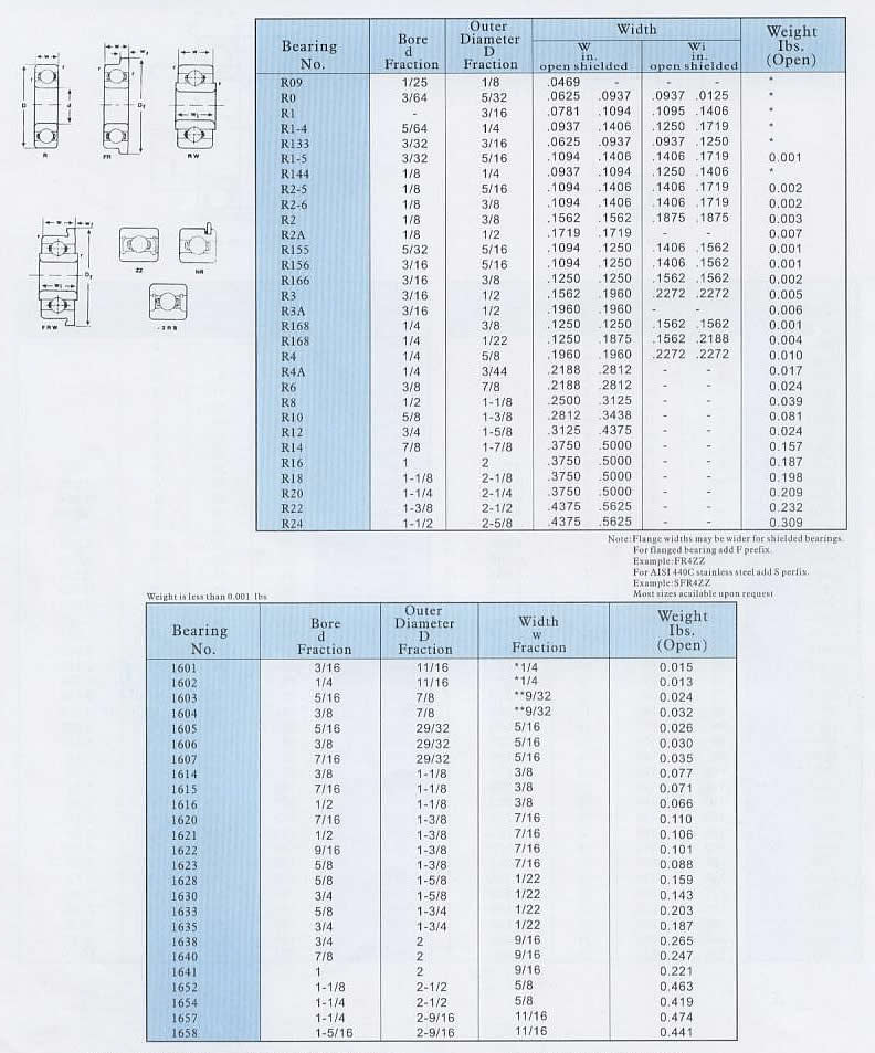 R09 | R0 | R1 | R1-4 | R133 | R1-5 | R144 | R2-5 | R2-6 | R2 | R2A | R155 | R156 | R166 | R3 | R3A | R168 | R168 | R4 | R4A | R6 | R8 | R10 | R12 | R14 | R16 | R18 | R20 | R22 | R24 | 1601 | 1602 | 1603 | 1604 | 1605 | 1606 | 1607 | 1614 | 1615 | 1616 | 1620 | 1621 | 1622 | 1623 | 1628 | 1630 | 1633 | 1635 | 1638 | 1640 | 1641 | 1652 | 1654 | 1657 | 1658 | 