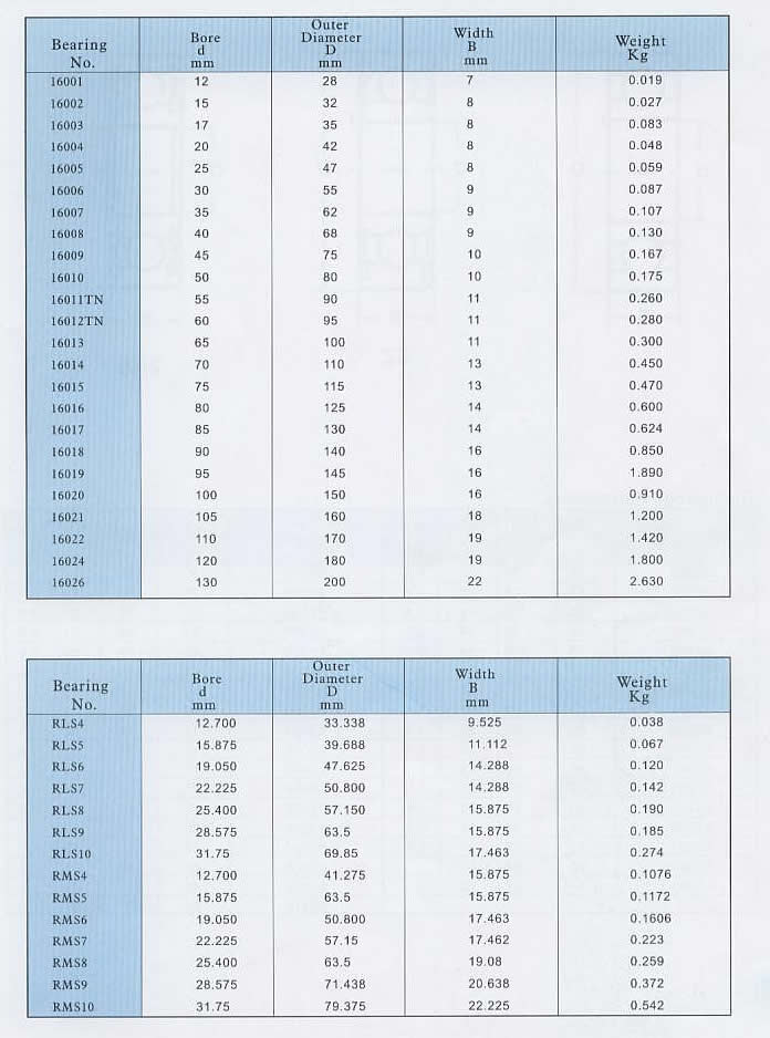 16001 | 16002 | 16003 | 16004 | 16005 | 16006 | 16007 | 16008 | 16009 | 16010 | 16011TN | 16012TN | 16013 | 16014 | 16015 | 16016 | 16017 | 16018 | 16019 | 16020 | 16021 | 16022 | 16024 | 16026 | RLS4 | RLS5 | RLS6 | RLS7 | RLS8 | RLS9 | RLS10 | RMS4 | RMS5 | RMS6 | RMS7 | RMS8 | RMS9 | RMS10 | 