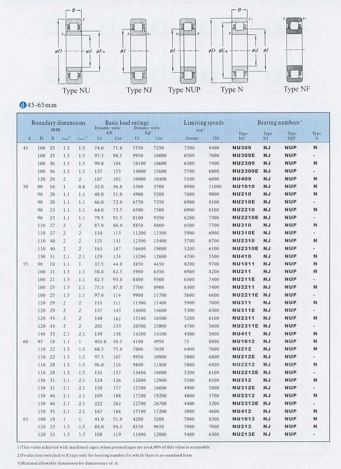 NU309 | NU309E | NU2309 | NU2309E | NU409 | NU1010 | NU210 | NU210E | NU2210 | NU2210E | NU310 | NU310E | NU2310 | NU2310E | NU410 | NU1011 | NU211 | NU211E | NU2211 | NU2211E | NU311 | NU311E | NU2311 | NU2311E | NU411 | NU1012 | NU212 | NU212E | NU2212 | NU2212E | NU312 | NU312E | NU2312 | NU2312E | NU412 | NU1013 | NU213 | NU213E | 