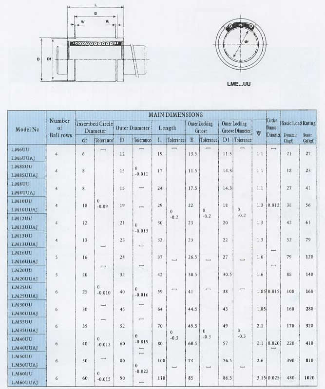 LM6UU | LM6UUAJ | LM8SUU | LM8SUUAJ | LM8UU | LM8UUAJ | LM10UU | LM10UUAJ | LM12UU | LM12UUAJ | LM13UU | LM13UUAJ | LM16UU | LM16UUAJ | LM20UU | LM20UUAJ | LM25UU | LM25UUAJ | LM30UU | LM30UUAJ | LM35UU | LM35UUAJ | LM40UU | LM40UUAJ | LM50UU | LM50UUAJ | LM60UU | LM60UUAJ | 