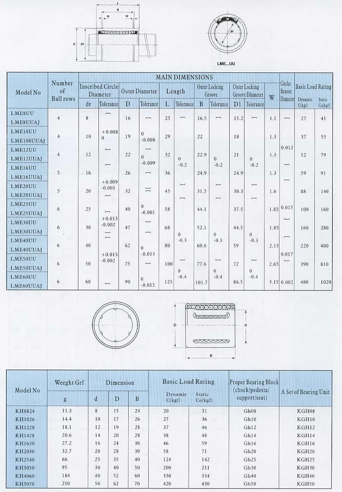 LME8UU | LME8UUAJ | LME10UU | LME108UUAJ | LME12UU | LME12UUAJ | LME16UU | LME16UUAJ | LME20UU | LME20UUAJ | LME25UU | LME25UUAJ | LME30UU | LME30UUAJ | LME40UU | LME40UUAJ | LME50UU | LME50UUAJ | LME60UU | LME60UUAJ | KH0824 | KH1026 | KH1228 | KH1428 | KH1630 | KH2030 | KH2504 | KH3050 | KH4060 | KH5070 | 