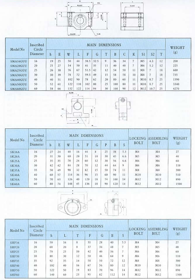 SMA16GUU | SMA20GUU | SMA25GUU | SMA30GUU | SMA40GUU | SMA50GUU | SMA60GUU | SK16A | SK20A | SK25A | SK30A | SK35A | SK40A | SK50A | SK60A | SHF16 | SHF20 | SHF25 | SHF30 | SHF35 | SHF40 | SHF50 | SHF60 | 