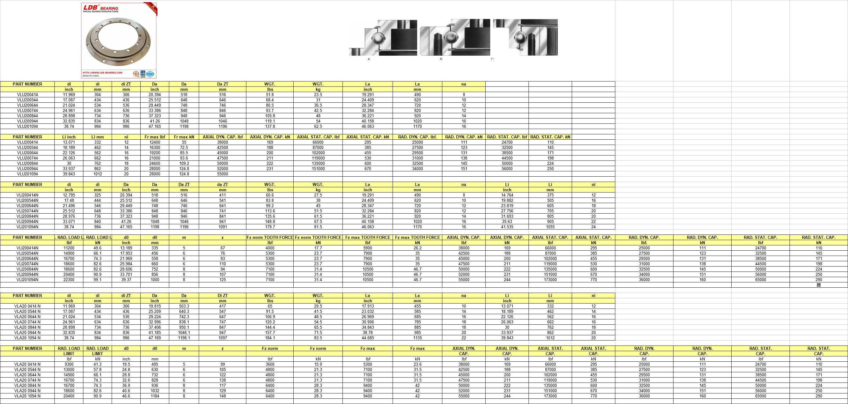 VLU200414 | VLU200544 | VLU200644 | VLU200744 | VLU200844 | VLU200944 | VLU201094 | VLI200414N | VLI200544N | VLI200644N | VLI200744N | VLI200844N | VLI200944N | VLI201094N | VLA20 0414 N | VLA20 0544 N | VLA20 0644 N | VLA20 0744 N | VLA20 0844 N | VLA20 0944 N | VLA20 1094 N