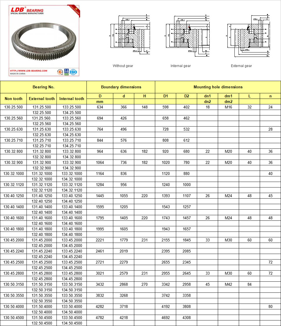 130.25.500 | 130.25.560 | 130.25.630 | 130.25.710 | 130.32.800 | 130.32.900 | 130.32.1000 | 130.32.1120 | 130.40.1250 | 130.40.1400 | 130.40.1600 | 130.40.1800 | 130.45.2000 | 130.45.2240 | 130.45.2500 | 130.45.2800 | 130.50.3150 | 130.50.3550 | 130.50.4000 | 130.50.4500