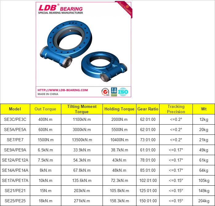 SE3C/PE3C | SE5A/PE5A | SE7/PE7 | SE9A/PE9A | SE12A/PE12A | SE14A/PE14A | SE17A/PE17A | SE21/PE21 | SE25/PE25