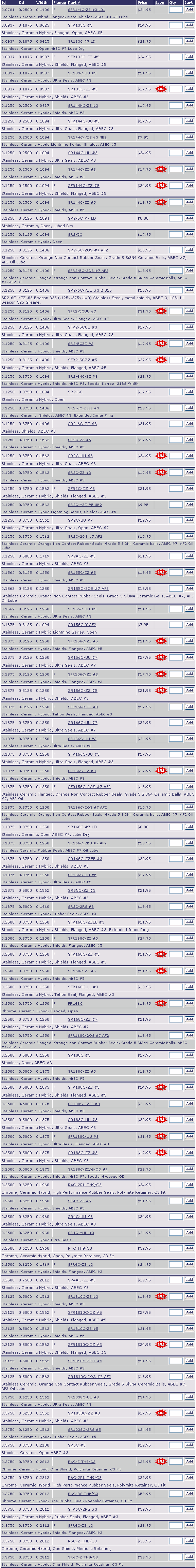 SFR1-4C-ZZ#3L01 | SFR133C#5 | SR133C#7LD | SFR133C-ZZ#5 | SR133C-UU#3 | SR133C-ZZ#3 | SR144NV-ZZ#3 | SFR144C-UU#3 | SR144C-YZZ#5NB2 | SR144C-UU#3 | SR144C-ZZ#3 | SFR144C-ZZ#5 | SR144C-ZZ#5 | SR2-5C#7LD | SR2-5C | SR2-5C-2OS#7AF2 | SF42-5-2OS#7AF2 | SR2-6C-YZZ#3B325 | SFR2-5CUU#7 | SF42-5CUU#3 | SR2-5CZZ#3 | SF2-5CZZ#3 | SFR2-5CZZ#5 | SR2-6NC-ZZ#3 | SR2-6C | SR2-6C-ZZEE#3 | SR2-6C-ZZ#3 | SR2C-ZZ#5 | SR2C-UU#3 | SR2C-ZZ#3 | SFR2C-ZZ#3 | SR2C-YZZ#5NB2 | SR2C-UU#7 | SR2C-2OS#7AF2 | SR2AC-ZZ#3 | SR155C-ZZ#5 | SR155C-2OS#7AF2 | SR155C-UU#3 | SR156C-YAF2 | SFR156C-ZZ#5 | SR156C-UU#7 | SFR156C-ZZ#3 | SR156C-ZZ#3 | SFR156C-TT#3 | SR166C-UU#7 | SR166C-UU#3 | SFR166C-UU#3 | SR166C-ZZ#3 | SFR156C-2OS#7AF2 | SR166C#7LD | SR166C-2BU#7AF2 | SR166C-ZZEE#3 | SR166C-UU#5 | SR3NC-ZZ#3 | SR3C-2RS#3 | SF4168C-ZZEE#3 | SFR168C-ZZ#5 | SFR168C-ZZ#3 | SR168C-ZZ#5 | SFR168C-LL#3 | FR168C | SR168C-ZZ#7 | SFR168C-2OS#7AF2 | SR188C#3 | SR188C-ZZ#5 | SFR188C-ZZ#5 | SR188C-ZZEE#3 | SR188C-UU#3 | SFR188C-UU#3 | SR188C-ZZ#3 | SR188C-ZZ/G-OD#7 | R4C-2RUTH9/C3 | SR4C-ZZ#5 | SR4C-UU#3 | SR4C-YUU#3 | R4CTH9/C3 | SFR4C-ZZ#3 | SR4AC-ZZ#3 | SR1810C-ZZ#3 | SFR1810C-ZZ#5 | SR1810C-ZZ#5 | SFR1810C-ZZ#3 | SR1810C-ZZEE#3 | SR1810C-2OS#7AF2 | SR1038C-UU#3 | SR1038C-ZZ#3 | SR1038C-2RS#5 | SR6C#3 | R6C-ZTH9/C3 | R6C-2RUTH9/C3 | SFR6C-2RS#3 | SFR6C-ZZ#3 | R6C-ZZ#3 | R6C-ZTHB/C3 | SR6C-ZTH9/C3 | 