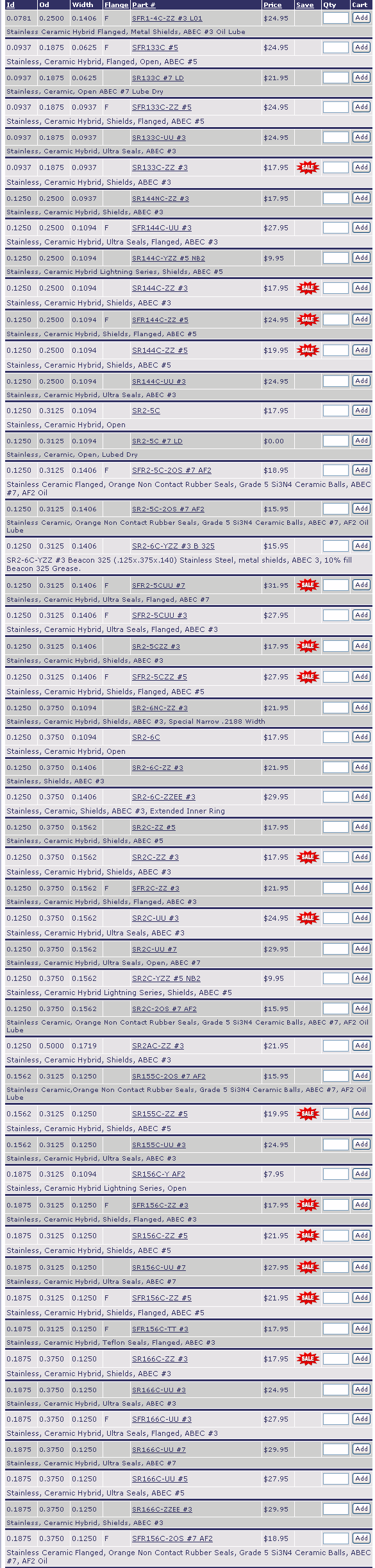 SFR1-4C-ZZ#3L01 | SFR133C#5 | SR133C#7LD | SFR133C-ZZ#5 | SR133C-UU#3 | SR133C-ZZ#3 | SR144NC-ZZ#3 | SFR144C-UU#3 | SR144C-YZZ#5NB2 | SR144C-ZZ#3 | SFR144C-ZZ#5 | SR144C-ZZ#5 | SR144C-UU#3 | SR2-5C | SR2-5C#7LD | SFR2-5C-2OS#7AF2 | SR2-5C-2OS#7AF2 | SR2-6C-YZZ#3B325 | SFR2-5CUU#7 | SF42-5CUU#3 | SR2-5CZZ#3 | SFR2-5CZZ#5 | SR2-6NC-ZZ#3 | SR2-6C | SR2-6C-ZZ#3 | SR2-6C-ZZEE#3 | SR2C-ZZ#5 | SR2C-ZZ#3 | SFR2C-ZZ#3 | SR2C-UU#3 | SR2C-UU#7 | SR2C-YZZ#5NB2 | SR2C-2OS#7AF2 | SR2AC-ZZ#3 | SR155C-2OS#7AF2 | SR155C-ZZ#5 | SR155C-UU#3 | SR156C-YAF2 | SFR156C-YAF2 | SFR156C-ZZ#3 | SR156C-ZZ#5 | SR156C-UU#7 | SFR156C-ZZ#5 | SFR156C-ZZ#5 | SFR156C-TT#3 | SR166C-ZZ#3 | SR166C-UU#3 | SFR166C-UU#3 | SR166C-UU#7 | SR166C-UU#5 | SR166C-ZZEE#3 | SFR156C-2OS#7AF2 | 