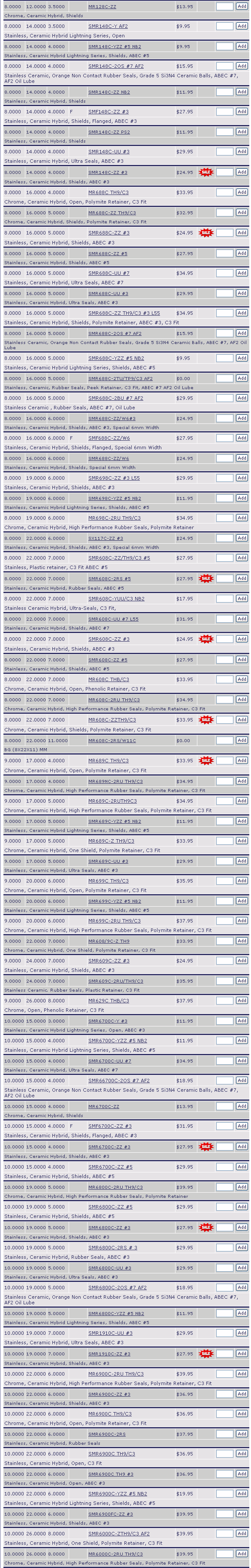 MR128C-ZZ | SMR148C-YAF2 | SMR148C-YZZ#5NB2 | SMR148C-2OS#7AF2 | SMR148C-ZZNB2 | SMF148C-ZZ#3 | SMR148C-ZZPS2 | SMR148C-UU#3 | SMR148C-ZZ#3 | MR688CTH9/C3 | MR688C-ZZTH9/C3 | SMR688C-ZZ#3 | SMR688C-ZZ#3 | SMR688C-ZZ#5 | SMR688C-UU#7 | SMR688C-UU#3 | SMR688C-ZZTH9/C3#3L55 | SMR688C-2OS#7AF2 | SMR688C-YZZ#5NB2 | SMR688C-2TU/TP9/C3AF2 | SMR688C-2BU#7AF2 | SMR688C-ZZ/W6#3 | SMF688C-ZZ/W6 | SMR698C-ZZ#3L55 | SMR698C-YZZ#5NB2 | MR698C-2RUTH9/C3 | SX117C-ZZ#3 | SMR608C-ZZ/TH9/C3#5 | SMR608C-2RS#5 | SMR608C-YUU/C3NB2 | SMR608C-UU#7L55 | SMR608C-ZZ#3 | SMR608C-ZZ#5 | MR608CTHB/C3 | MR608C-2RUTH9/C3 | MR608C-ZZTH9/C3 | MR608C-2RS/W11C | MR689CTH9/C3 | MR689NB-2RUTH9/C3 | MR689C-2RUTH9C3 | SMR689C-ZTH9/C3 | SMR689C-UU#3 | MR699CTH9/C3 | SMR699C-YZZ#5NB2 | MR699C-2RUTH9/C3 | MR608/9C-ZTH9 | SMR609C-ZZ#3 | SMR609C-2RU/TH9/C3 | MR629CTHB/C3 | SMR6700-Y#3 | SMR6700C-YZZ#5NB2 | SMR6700C-UU#7 | SMR66700C-2OS#7AF2 | MR6700C-ZZ | SMF6700C-ZZ#3 | SMR6700C-ZZ#3 | SMR670OC-ZZ#5 | MR6800C-2RUTH9/C3 | SMR6800C-ZZ#5 | SMR6800C-ZZ#3 | SMR6800C-2RS#3 | SMR6800C-UU#3 | SMR6800C-2OS#7AF2 | SMR6800C-YYZ#5NB2 | SMR1910C-UU#3 | SMR1910C-ZZ#3 | MR6900C-2RUTH9/C3 | SMR6900C-ZZ#3 | MR6900CTH9/C3 | SMR6900CTH9/C3 | SMR6900CTH9#3 | SMR6900C-YZZ#5NB2 | SMR6900FC-ZZ#3 | SMR6000C-ZTH9/C3AF2 | MR6000C-2RUTH9/C3 | 