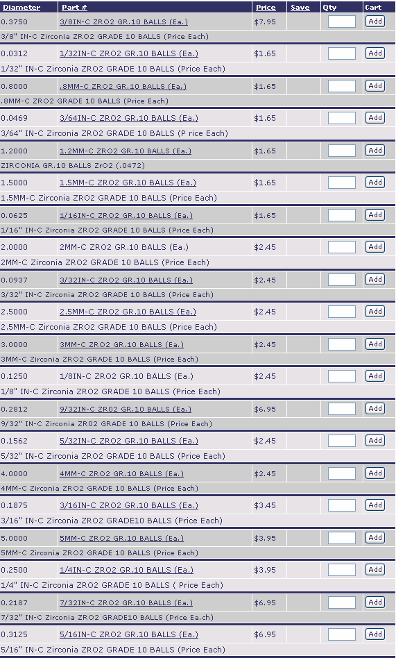 3/8IN-CZRO2GR.10BALLS(Ea.) | 1/32IN-CZRO2GR.10BALLS(Ea.) | 8MM-CZRO2GR.10BALLS(Ea.) | 3/64IN-CZRO2GR.10BALLS(Ea.) | 1.2MM-CZRO2GR.10BALLS(Ea.) | 1.5MM-CZRO2GR.10BALLS(Ea.) | 1/16IN-CZRO2GR.10BALLS(Ea.) | 2MM-CZRO2GR.10BALLS(Ea.) | 3/32IN-CZRO2GR.10BALLS(Ea.) | 2.5MM-CZRO2GR.10BALLS(Ea.) | 3MM-CZRO2GR.10BALLS(Ea.) | 1/8IN-CZRO2GR.10BALLS(Ea.) | 9/32IN-CZRO2GR.10BALLS(Ea.) | 5/32IN-CZRO2GR.10BALLS(Ea.) | 4MM-CZRO2GR.10BALLS(Ea.) | 3/16IN-CZRO2GR.10BALLS(Ea.) | 5MM-CZRO2GR.10BALLS(Ea.) | 1/4IN-CZRO2GR.10BALLS(Ea.) | 7/32IN-CZRO2GR.10BALLS(Ea.) | 5/16IN-CZRO2GR.10BALLS(Ea.) | 