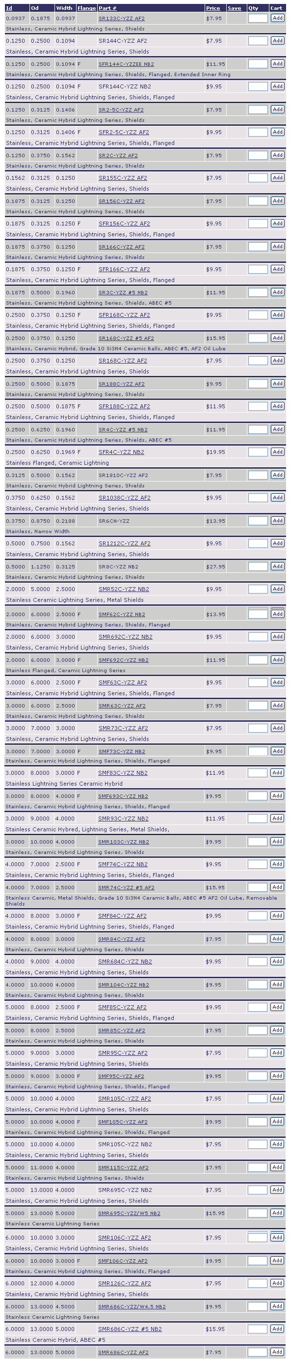 SR133C-YZZAF2 | SR144C-YZZAF2 | SFR144C-YZZEENB2 | SFR144C-YZZNB2 | SR2-5C-YZZAF2 | SFR2-5C-YZZAF2 | SR2C-YZZAF2 | SR155C-YZZAF2 | SR156C-YZZAF2 | SFR156C-YZZAF2 | SR166C-YZZAF2 | SFR166C-YZZAF2 | SR3C-YZZ#5NB2 | SFR168C-YZZAF2 | SR168C-YZZAF2 | SR188C-YZZAF2 | SFR188C-YZZAF2 | SR4C-YZZ#5NB2 | SFR4C-YZZNB2 | SR1810C-YZZAF2 | SR6CN-YZZ | SR1212C-YZZNB2 | SMR52C-YZZNB2 | SMR692C-YZZNB2 | SMF63C-YZZAF2 | SMR73C-YZZAF2 | SMF73C-YZZNB2 | SMF83C-YZZNB2 | SMF693C-YZZNB2 | SMR93C-YZZNB2 | SMR103C-YZZNB2 | SMF74C-YZZNB2 | SMR74C-YZZ#5AF2 | SMF84C-YZZAF2 | SMR84C-YZZAF2 | SMR684C-YZZNB2 | SMR104C-YZZNB2 | SMF85C-YZZAF2 | SMR85C-YZZAF2 | SMR95C-YZZAF2 | SMF95C-YZZAF2 | SMF105C-YZZAF2 | SMR105C-YZZNB2 | SMR115C-YZZAF2 | SMR695C-YZZNB2 | SMR695C-YZZ/W5NB2 | SMR106C-YZZAF2 | SMF106C-YZZAF2 | SMR126C-YZZAF2 | SMR686C-YZZ/W4.5NB2 | SMR686C-YZZ#5NB2 | SMR686C-YZZAF2 | 