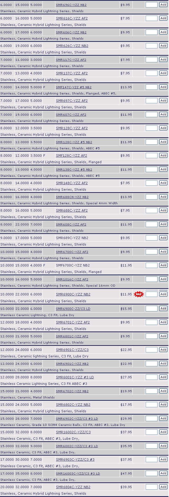 SMR696C-YZZNB2 | SMR616C-YZZAF2 | SMR606C-YZZNB2 | SMR626C-YZZNB2 | SMR117C-YZZAF2 | SMR137-YZZAF2 | SMF147C-YZZ#5NB2 | SMR697C-YZZAF2 | SMR607C-YZZAF2 | SMR128C-YZZAF2 | SMR128C-YZZ#5NB2 | SMF128C-YZZAF2 | SMR138C-YZZ#5NB2 | SMR148C-YZZAF2 | SMR688CN-YZZAF2 | SMR608C-YZZAF2 | SMR689C-YZZNB2 | SMR6700C-YZZAF2 | SMF6700C-YZZNB2 | SMR1016C-YZZAF2 | SMR6900C-YZZNB2 | SMR6900C-ZZ/C3LD | SMR6710C-YZZAF2 | SMR6801C-YZZAF2 | SMR6901C-YZZ/C3 | SMR6901C-YZZNB2 | SMR6001C-YZZ#3LD | SMR6702C-YZZNB2 | SMR6802C-YZZNB2 | SMR6902C-YZZ/C3#3LD | SMR16002C-YZZ/C3 | SMR6002C-YZZ/C3#3LD | SMR6903C-YZZ/C3#3 | SMR16003C-YZZ/C3#3LD | SMR6804C-YZZNB2 | 