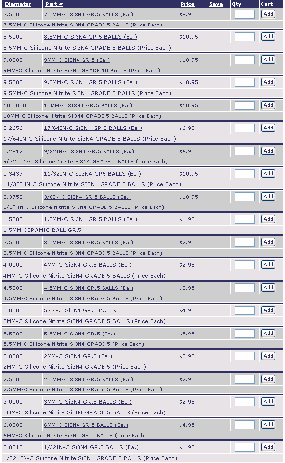 7.5MM-CSi3N4GR.5BALLS(Ea.) | 8.5MM-CSi3N4GR.5BALLS(Ea.) | 9MM-CSi3N4GR.5BALLS(Ea.) | 9.5MM-CSi3N4GR.5BALLS(Ea.) | 10MM-CSI3N4GR.5BALLS(Ea.) | 17/64IN-CSi3N4GR.5BALLS(Ea.) | 9/32IN-CSi3N4GR.5BALLS(Ea.) | 11/32IN-CSI3N4GR.5BALLS(Ea.) | 3/8IN-CSi3N4GR.5BALLS(Ea.) | 1.5MM-CSi3N4GR.5BALLS(Ea.) | 3.5MM-CSi3N4GR.5BALLS(Ea.) | 4MM-CSi3N4GR.5BALLS(Ea.) | 4.5MM-CSi3N4GR.5BALLS(Ea.) | 5MM-CSi3N4GR.5BALLS(Ea.) | 5.5MM-CSi3N4GR.5BALLS(Ea.) | 2MM-CSi3N4GR.5BALLS(Ea.) | 2.5MM-CSi3N4GR.5BALLS(Ea.) | 3MM-CSi3N4GR.5BALLS(Ea.) | 6MM-CSi3N4GR.5BALLS(Ea.) | 1/32IN-CSi3N4GR.5BALLS(Ea.) | 