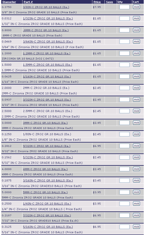 3/8IN-CZRO2GR.10BALLS(Ea.) | 1/32IN-CZRO2GR.10BALLS(Ea.) | 8MM-CZRO2GR.10BALLS(Ea.) | 3/64IN-CZRO2GR.10BALLS(Ea.) | 1.2MM-CZRO2GR.10BALLS(Ea.) | 1.5MM-CZRO2GR.10BALLS(Ea.) | 1/16IN-CZRO2GR.10BALLS(Ea.) | 2MM-CZRO2GR.10BALLS(Ea.) | 3/32IN-CZRO2GR.10BALLS(Ea.) | 2.5MM-CZRO2GR.10BALLS(Ea.) | 3MM-CZRO2GR.10BALLS(Ea.) | 1/8IN-CZRO2GR.10BALLS(Ea.) | 9/32IN-CZRO2GR.10BALLS(Ea.) | 5/32IN-CZRO2GR.10BALLS(Ea.) | 4MM-CZRO2GR.10BALLS(Ea.) | 3/16IN-CZRO2GR.10BALLS(Ea.) | 5MM-CZRO2GR.10BALLS(Ea.) | 1/4IN-CZRO2GR.10BALLS(Ea.) | 7/32IN-CZRO2GR.10BALLS(Ea.) | 5/16IN-CZRO2GR.10BALLS(Ea.) | 