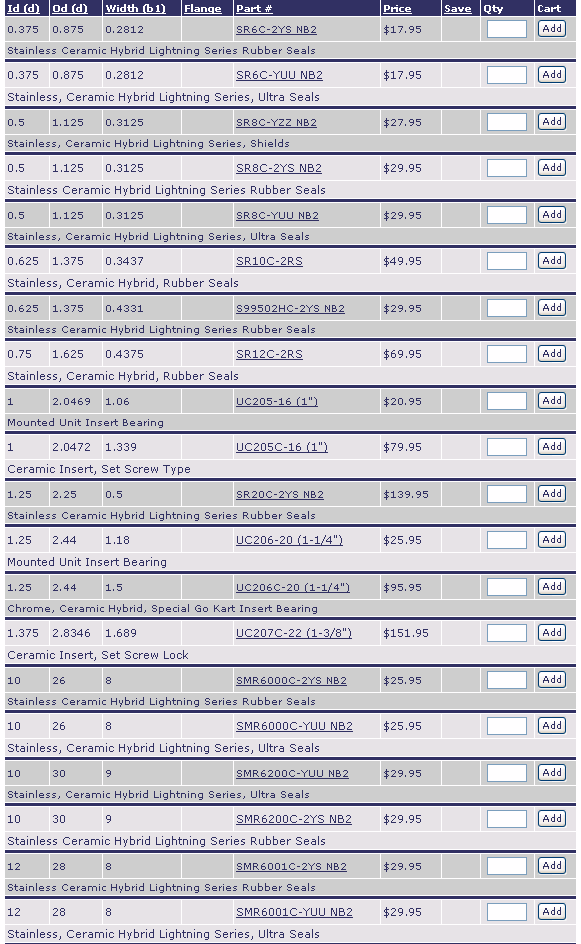 SR6C-2YSNB2 | SR6C-YUUNB2 | SR8C-YYZNB2 | SR8C-YUUNB2 | SR10C-2RS | S99502HC-2YSNB2 | SR12C-2RS | UC205-16(1