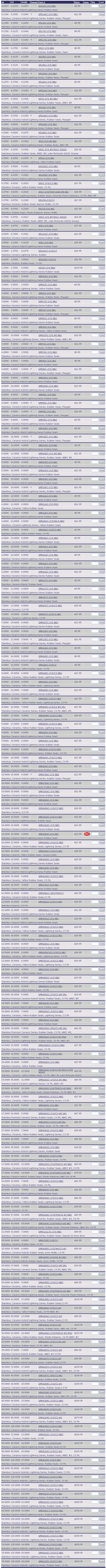 SR133C-2YSNB2 | SFR144C-2YSNB2 | SR144C-2YSNB2 | SR2-5C-2YSNB2 | SFR2-5C-2YSNB2 | SR2C-2YSNB2 | SR1565C-2YSNB2 | SR156C-2YSNB2 | SFR156C-2YSNB2 | SR3C-2YS#5NB2 | SR168-2YSNB2 | SFR168C-2YSNBW | SFR188C-2YSNB2 | SR188C-2YSNB2 | SR4C-2YS#5NB2 | SR4C-2YS#5MOLYG0102 | SFR4C-2YSNB2 | SR1810C-2YSNB2 | SR1038C-2YSNB2 | SR6C-2YS/C3NB2 | SR6C-2YS/C3NB2 | SR6C-2YS/TH9/C3/BK#5NB2 | SR6CN-2YS/C3 | SR6CN-2YSNB2 | SR6C-2YS#5MOLYG0102 | SR6C-2YSNB2 | SR1212C-2YSNB2 | SR8C-2YSNB2 | SR1621C-2YS/C3 | K | SR20C-2YSNB2 | SMR692C-2YSNB2 | SMR63C-2YSNB2 | SMF63C-2YSNB2 | SMR73C-2YSNB2 | SMF73C-2YSNB2 | SMF8.C-2YSNB2 | SMR83C-2YSNB2 | SMR93C-2YSNB2 | SMR103C-2YS#5NB2 | SNF74C-2YSNB2 | SMR74C-2YSNB2 | SMR84C-2YSNB2 | SMR684C-2YSNB2 | SMR104C-2YSNB2 | SMR85C-2YSNB2 | SMF85C-2YSNB2 | SMF95C-2YSNB2 | SMR105C-2YSNB2 | SMF105C-2YSNB2 | SMR115C-2YSNB2 | SMR685C-2YS#5NB2 | SMR695C-2YSNB2 | SMR625C-2YSNB2 | SMR635C-2YSNB2 | SMF106C-2YSNB2 | SMR106C-2YSNB2 | SMR116C-2YSMG2 | SMR126C-2YSNB2 | SMR686C-2YS/W4.5NB2 | SMR686C-2YSNB2 | SMR696C-2YSNB2 | SMR616C-2YSNB2 | SMR606C-2YSNB2 | SMR626C-2YSNB2 | SMR117C-2YSNB2 | SMR137C-2YSNB2 | SMR697C-2YSNB2 | SMR697C-2YS/C3NB2 | SMR607C-2YSNB2 | SMR607C-2YS/C3NB2 | SMR128C-2YSNB2 | SMR148C-2YSNB2 | SMR688C-2YSNB2 | SMR688C-2YS/C3 | SNR698C-2YS/C3NB2 | SMR698C-2YSNB2 | SMR608C-2YSNB2 | SMR608C-2YS/C3NB2 | SMR608C-2YS/C3#5SRL | SMR689NV-2YS/C3NB2 | SMR689C-2YSNB2 | SMR699C-2YSNB2 | SMR699C-2YS/C3NB2 | SMR609C-2YS/C3NB2 | SMR609C-2YSNB2 | SMF6700C-2YSNB2 | SMR6700C-2YSNB2 | SMR1016C-2YSNB2 | SMR6800C-2YSNB2 | SMR6800C-2YS/C3NB2 | SMR1910C-2YS/C3NB2 | SMR1910C-2YSNB2 | SMR6900C-2YSNB2 | SMR6900C-2YS/C3NB2 | SMR6000C-2YSNB2 | SMR6000C-2YS/C3NB2 | SMR6200C-2YSNB2 | SMR6200C-2YS/C3NB2 | SMR6701C-2YSNB2 | SMR680C-2RU/TH9/C3 | SMR6801C-2YS/C3NB2 | SMR6801C-2YSNB2 | SMR6901C-2YSNB2 | SMR6901C-2YS/C3NB2 | SMR6001C-2YS/C3NB2 | SMR6001C-2YSNB2 | SMR6901/13C-2YS/C3NB2 | SMR2513C-2YS/C3NB2 | SMR6902C-2YSNB2 | SMR6902C-2RS/C3#5SRL | SMR6902C-2YS/C3#3MG2 | SMR16002C-2YS/C3NB2 | SMR6002C-2YS/C3NB2 | SMR6002C-2YSNB2 | SMR6202C-2YS/C3#3MOLYCOTEG0102 | SMR6202C-2YS/C4#3NB2 | SMR6215C-2YS/C3NB2 | SMR6015C-2YS/C3NB2 | SMR6214C-2YS/C3NB2 | SMR6213C-2YS/C3NB2 | SMR6013C-2YS/C3NB2 | SMR6212C-2YS/C3NB2 | SMR6311C-2YS/C3NB2 | SMR6211C-2YS/C3NB2 | SMR6011C-2YS/C3NB2 | SMR6310C-2YS/3NB2 | SMR6210C-2YS/C3#3 | SMR6010C-2YS/C3#3 | 