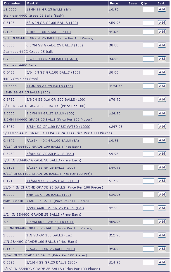 13MMSSGR.25BALLS(EA) | 5/16INSSGR.60BALLS(100) | 1/8INSSGR.5BALLS(100) | 6.5MMSSGRADE25BALLS(100) | 3/4INSSGR.100BALLS(EACH) | 3/64INSSGR.100BALLS(100) | 12MMSSGR.25BALLS(100) | 3/8INSS316GR.200BALLS(100) | 3.5MMSSGR.25BALLS(100) | 3/8INSSGR.100PASSIVATED(1000) | 7/16IN440CGR.100BALLS(EA) | 7/8INSSGR.50BALLS(Ea.) | 5/16INSSGR.25BALLS(100) | 11/64INSSGR.25BALLS(100) | 5MMSSGR.25BALLS(100) | 1/2IN440CSSGR.25BALLS(Ea.) | 7.5MMSSGR.25BALLS(100) | 1INSSGR.100BALLS(Ea.) | 9/64INSSGR.25BALLS(100) | 1/16INSSGR.25BALLS(100) | 