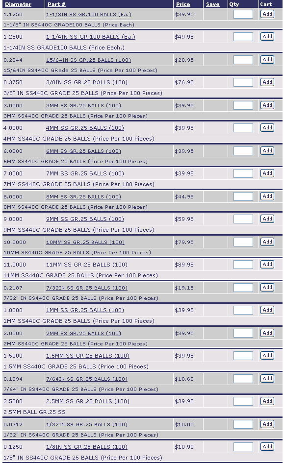 1-1/8INSSGR.100BALLS(Ea) | 1-1/4INSSGR.100BALLS(Ea) | 15/64INSSGR.25BALLS(100) | 3/8INSSGR.25BALLS(100) | 3MMSSGR.25BALLS(100) | 4MMSSGR.25BALLS(100) | 6MMSSGR.25BALLS(100) | 7MMSSGR.25BALLS(100) | 8MMSSGR.25BALLS(100) | 9MMSSGR.25BALLS(100) | 10MMSSGR.25BALLS(100) | 10MMSSGR.25BALLS(100) | 11MMSSGR.25BALLS(100) | 7/32INSSGR.25BALLS(100) | 