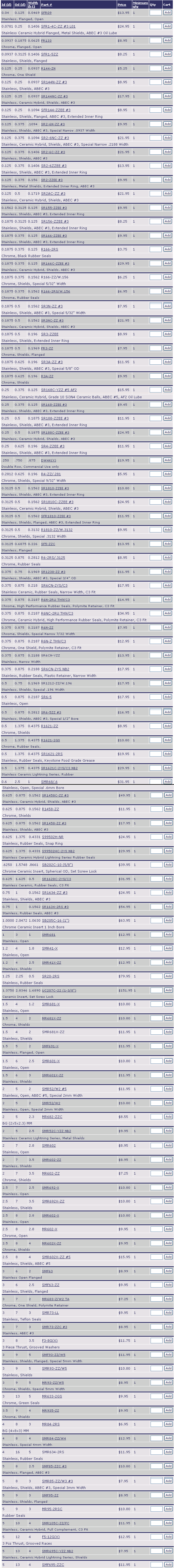 SFR09 | SFR1-4C-ZZ#3L01 | FR133 | SFR1-5ZZ | R144-ZN | SR144N-ZZ#3 | SR144N-ZZ#3 | SFR144-ZZEE#3 | SR2-6N-ZZ#3 | SR2-6NC-ZZ#3 | SR2-6C-ZZ#3 | SR2-6ZZEE#3 | SR2-ZZEE#3 | SR2AC-ZZ#3 | SR155-ZZEE#3 | SR156-ZZEE#3 | SR166-ZZEE#3 | R166-2RS | SR166C-ZZEE#3 | R166-ZZ/W.156 | R166-2RS/W.156 | SR3N-ZZ#3 | SR3NC-ZZ#3 | SR3-ZZEE | FR3-ZZ | SR3A-ZZ#3 | R3A-ZZ | SR168C-YZZ#5AF2 | SR168-ZZEE#3 | SR188C-ZZEE#3 | SR4-ZZEE#3 | DW4K(X) | R4-ZZ/.281 | SR1810-ZZEE#3 | SR1810C-ZZEE#3 | SFR1810-ZZEE#3 | R1810-ZZ/W.3132 | SF5-ZZC | R6-2RS/.3125 | SR1238-ZZ#3 | SR6CN-2YS/C3 | R6N-2RUTH9/C3 | R6NC-2RUTH9/C3 | R6N-ZZ | SR6CN-YZZ | SR6CN-2YSNB2 | SR1212-ZZ/W.196 | SR6-5 | SR6-5ZZ#3 | R1621-ZZ | R1621-ZZ | R1621-2GS | SR1621-2RS | SR1621C-2YS/C3NB2 | SMR68/.6 | SR1458C-ZZ#3 | R1458-ZZ | SR1458-ZZ#3 | S99502H-NR | S99502HC-2YSNB2 | SB202C-10(5/8