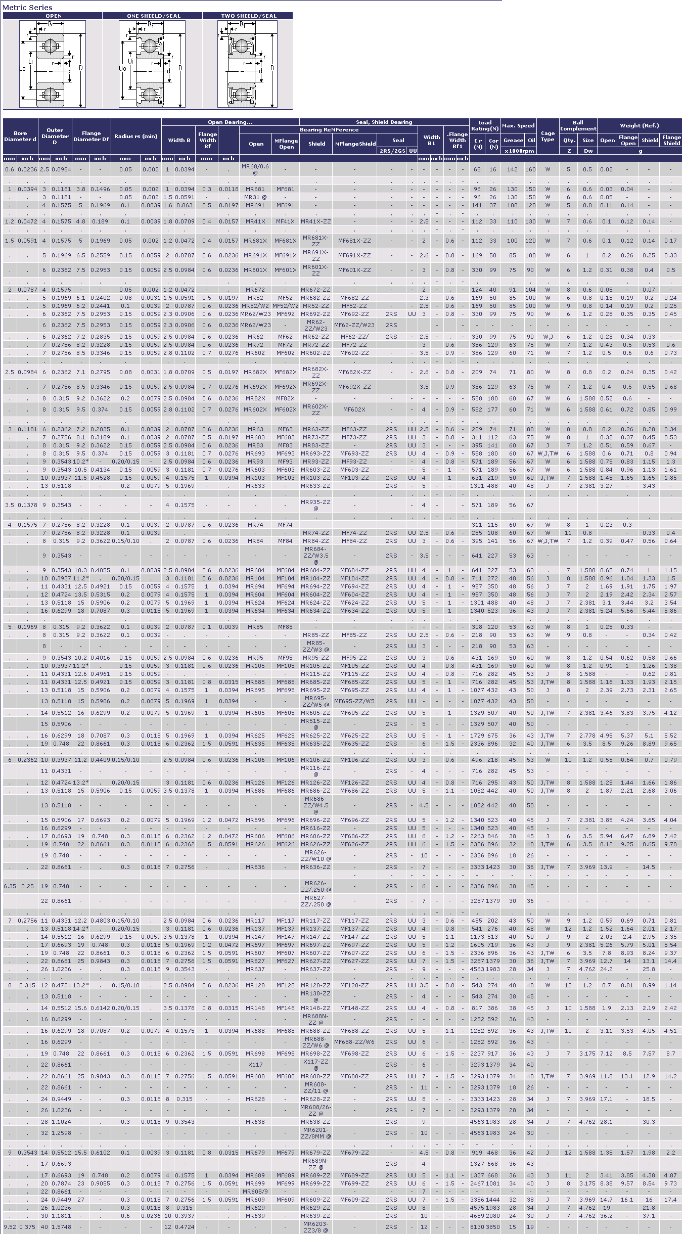 MR68/0.6@ | MR681 | MR31@ | MR691 | MR41X | MR681X | MR691X | MR672 | MR52 | MR52/W2 | MR62/W23 | MR62 | MR72 | MR602 | MR682X | MR692X | MR82X | MR602X | MR63 | MR683 | MR83 | MR693 | MR93 | MR603 | MR103 | MR633 | MR74 | MR84 | MR684 | MR104 | MR694 | MR604 | MR634 | MR85 | MR105 | MR685 | MR695 | MR605 | MR625 | MR635 | MR106 | MR126 | MR686 | MR696 | MR606 | MR626 | MR636 | MR117 | MR137 | RM147 | MR697 | MR607 | MR627 | MR637 | MR128 | MR148 | MR688 | MR698 | X117 | MR608 | MR628 | MR638 | MR679 | MR689 | MR699 | MR608/9 | MR629 | MR639 | 