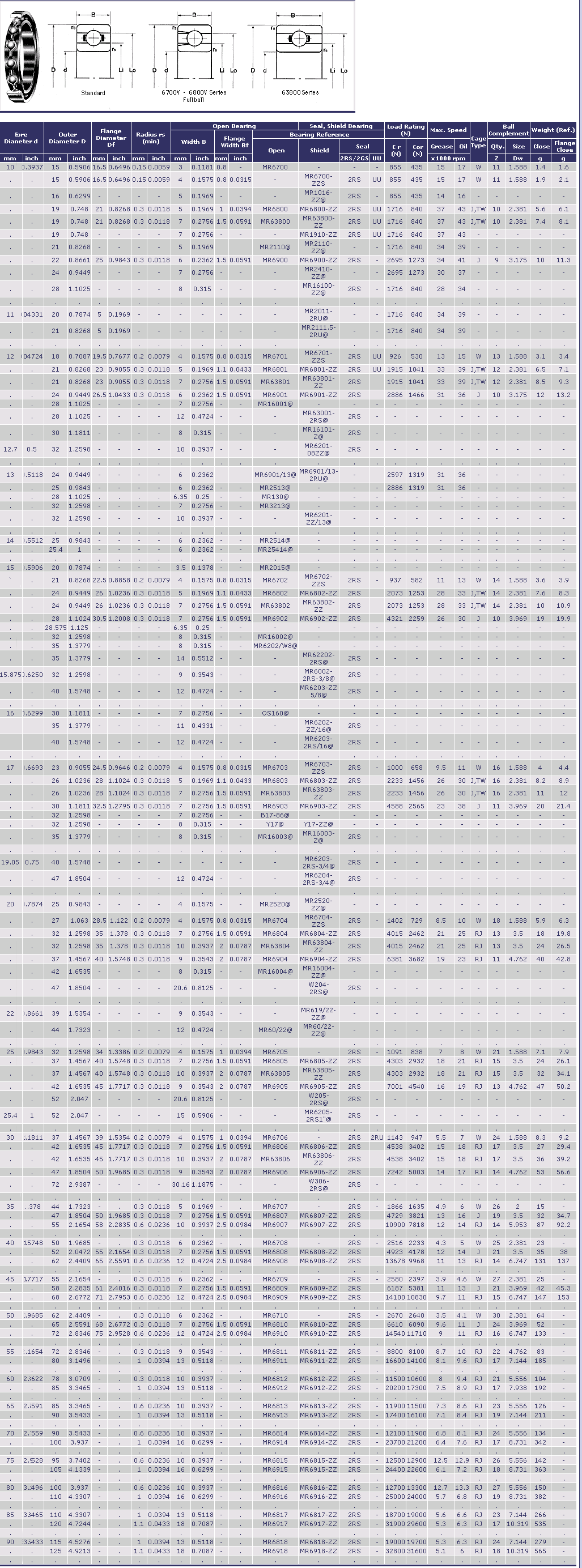 MR6700 | MR6700-ZZS | MR6800 | MR1016-ZZ@ | MR6800-ZZ | MR63800 | MR63800-ZZ | MR2110@ | MR2110-ZZ@ | MR6900 | MR6900-ZZ | MR2410-ZZ@ | MR16100-ZZ@ | MR2100-2RU@ | MR6701 | MR6701-ZZS | MR6801 | MR6801-ZZ | MR63801 | MR63801-ZZ | MR6901 | MR6901-ZZ | MR63001-2RS@ | MR16101-Z@ | MR6201-08ZZ@ | MR6901/13@ | MR6901/13-2RU@ | MR16001@ | MR2513@ | MR130@ | MR3213@ | MR6201-ZZ/13@ | MR2514@ | MR25414@ | MR2015@ | MR6702 | MR6702-ZZS | MR6802 | MR6802-ZZ | MR63802 | MR63802-ZZ | MR6902 | MR6902-ZZ | MR16002@ | MR6202/W8@ | MR62202-2RS | MR6002-2RS-3/8@ | MR6203-2RS/16@ | OS160@ | MR6703 | MR6703-ZZS | MR6803 | MR6803-ZZ | MR63803-ZZ | MR6903 | MR6903-ZZ | B17-86@ | Y17 | Y17-ZZ@ | MR16003@ | MR16003-Z@ | MR6203-2RS-3/4@ | MR6204-2RS-3/4@ | MR2520@ | MR2520-ZZ@ | MR6704 | MR6704-ZZS | MR6804 | MR6804-ZZ | MR63804 | MR63804-ZZ | MR6904 | MR6904-ZZ | MR16004@ | MR16004-ZZ@ | W204-2RS@ | MR619/22-ZZ@ | MR60/22@ | MR60/22-ZZ@ | MR6705 | MR6805 | MR6805-ZZ | MR63805 | MR63805-ZZ | MR6905 | MR6905-ZZ | W205-2RS@ | MR6205-2RS1