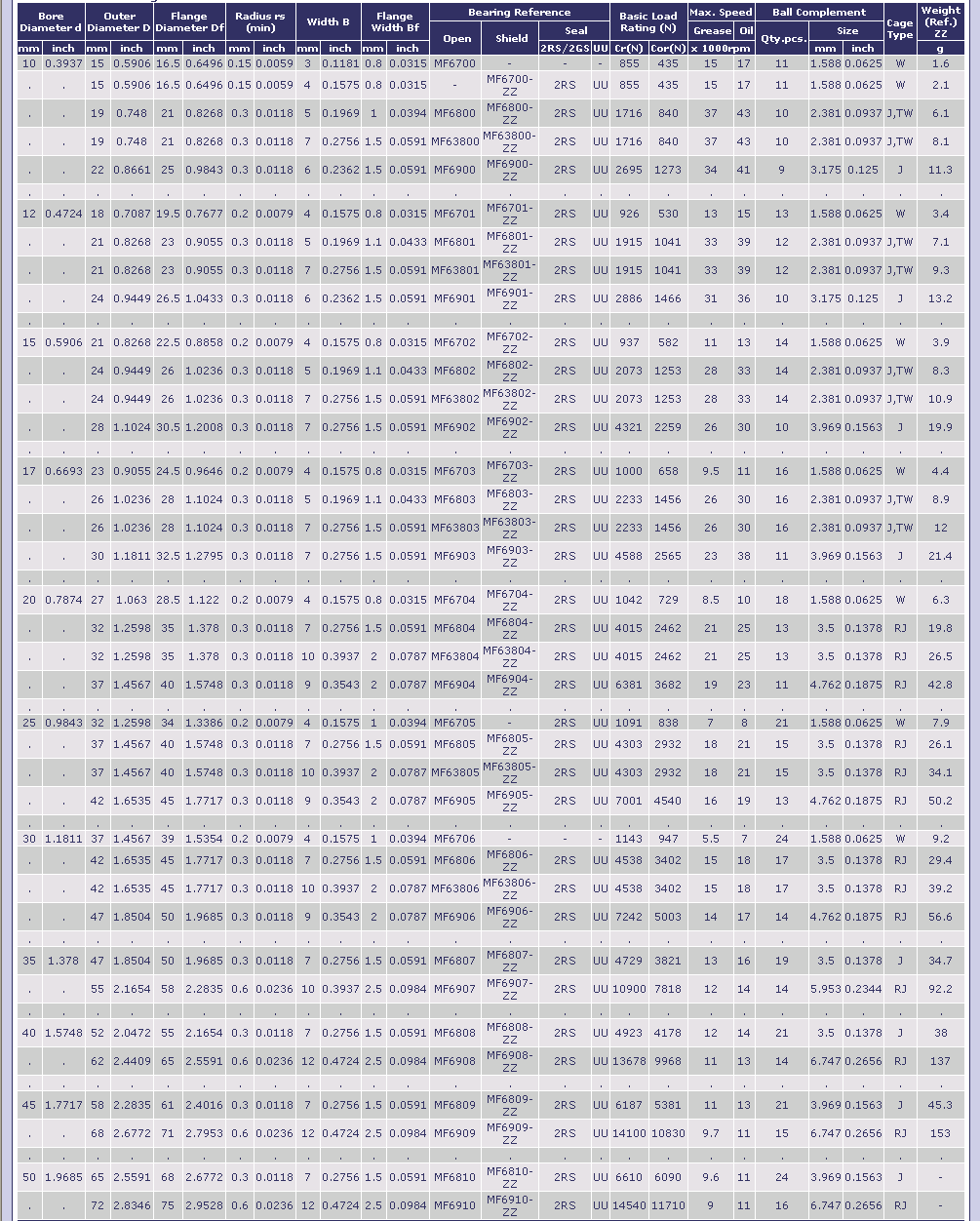 MF6700-ZZ | MF6800-ZZ | MF63800-ZZ | MF6900-ZZ | MF6701-ZZ | MF6801-ZZ | MF63801-ZZ | MF6901-ZZ | MF-ZZ | MF6702-ZZ | MF6802-ZZ | MF63802-ZZ | MF6902-ZZ | MF6703-ZZ | MF6803-ZZ | MF63803-ZZ | MF6903-ZZ | MF6704-ZZ | MF6804-ZZ | MF63804-ZZ | MF6904-ZZ | MF6805-ZZ | MF63805-ZZ | MF6905-ZZ | MF6806-ZZ | MF63806-ZZ | MF6906-ZZ | MF6807-ZZ | MF6907-ZZ | MF6808-ZZ | MF6809-ZZ | MF6909-ZZ | MF6810-ZZ | MF6910-ZZ | MF6700 | MF6800 | MF63800 | MF6900 | MF6701 | MF6801 | MF63801 | MF6901 | MF6702 | MF6802 | MF63802 | MF6902 | MF6703 | MF6803 | MF63803 | MF6903 | MF6704 | MF6804 | MF63804 | MF6904 | MF6705 | MF6805 | MF63805 | MF6905 | MF6706 | MF6806 | MF63806 | MF6906 | MF6807 | MF6907 | MF6808 | MF6909 | MF6810 | 