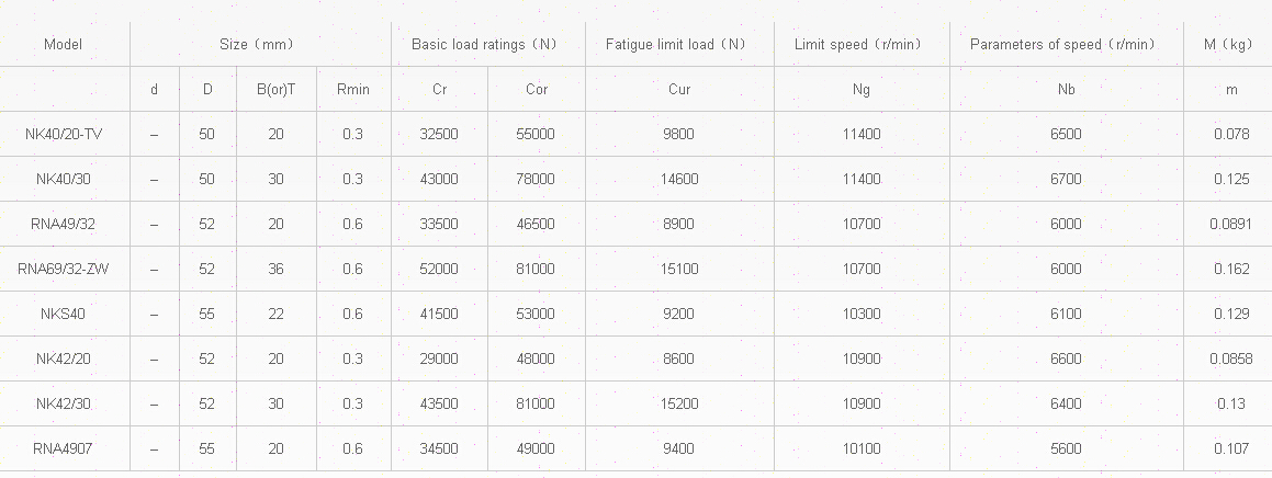 NK40/20-TV	 | 
NK40/30	 | 
RNA49/32	 | 
RNA69/32-ZW	 | 
NKS40	 | 
NK42/20	 | 
NK42/30	 | 
RNA4907	 | 