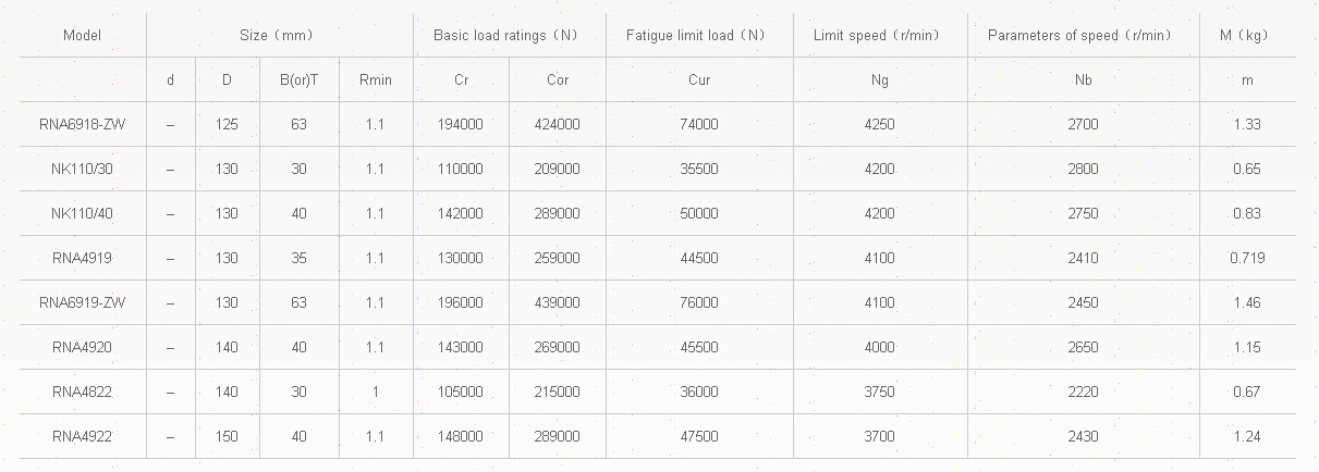 RNA6918-ZW	 | 
NK110/30	 | 
NK110/40	 | 
RNA4919	 | 
RNA6919-ZW	 | 
RNA4920	 | 
RNA4822	 | 
RNA4922	 | 