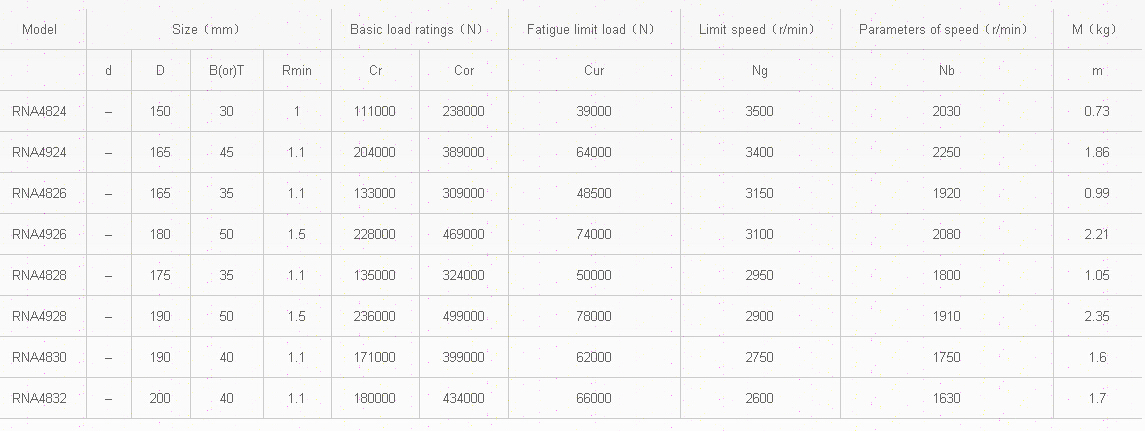 RNA4824	 | 
RNA4924	 | 
RNA4826	 | 
RNA4926	 | 
RNA4828	 | 
RNA4928	 | 
RNA4830	 | 
RNA4832	 | 