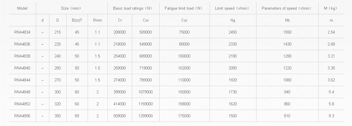 RNA4834	 | 
RNA4836	 | 
RNA4838	 | 
RNA4840	 | 
RNA4844	 | 
RNA4848	 | 
RNA4852	 | 
RNA4856	 | 