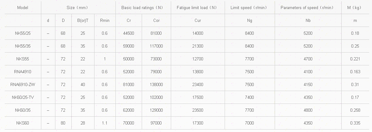 NK55/25	 | 
NK55/35	 | 
NKS55	 | 
RNA4910	 | 
RNA6910-ZW	 | 
NK60/25-TV	 | 
NK60/35	 | 
NKS60	 | 