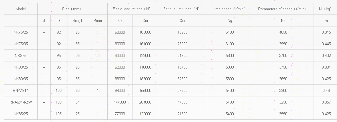 NK75/25	 | 
NK75/35	 | 
NKS75	 | 
NK80/25	 | 
NK80/35	 | 
RNA4914	 | 
RNA6914-ZW	 | 
NK85/25	 | 