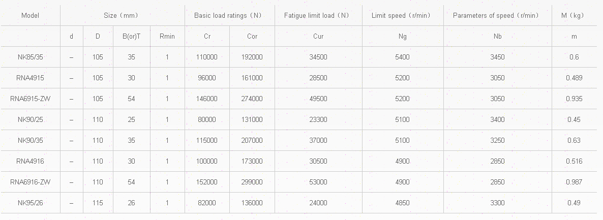 NK85/35	 | 
RNA4915	 | 
RNA6915-ZW	 | 
NK90/25	 | 
NK90/35	 | 
RNA4916	 | 
RNA6916-ZW	 | 
NK95/26	 | 