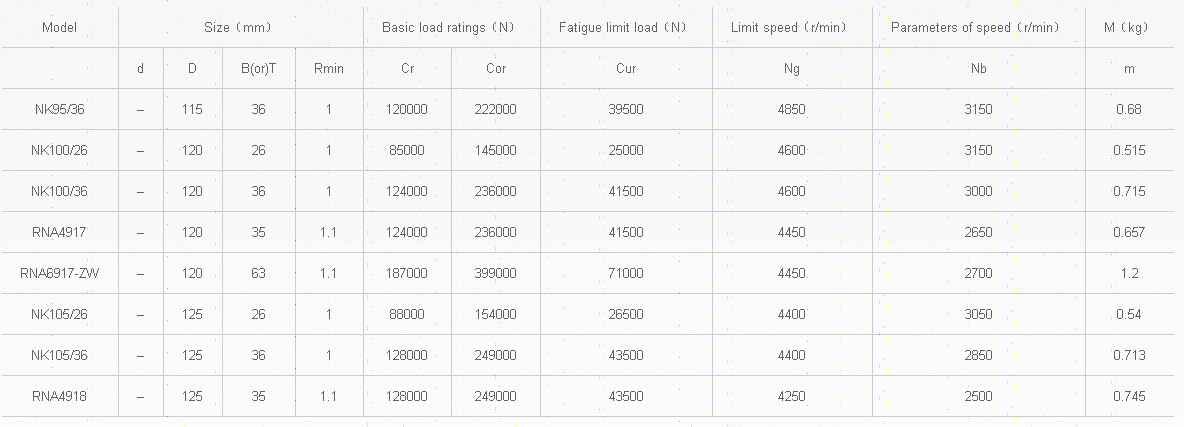 NK95/36	 | 
NK100/26	 | 
NK100/36	 | 
RNA4917	 | 
RNA6917-ZW	 | 
NK105/26	 | 
NK105/36	 | 
RNA4918	 | 