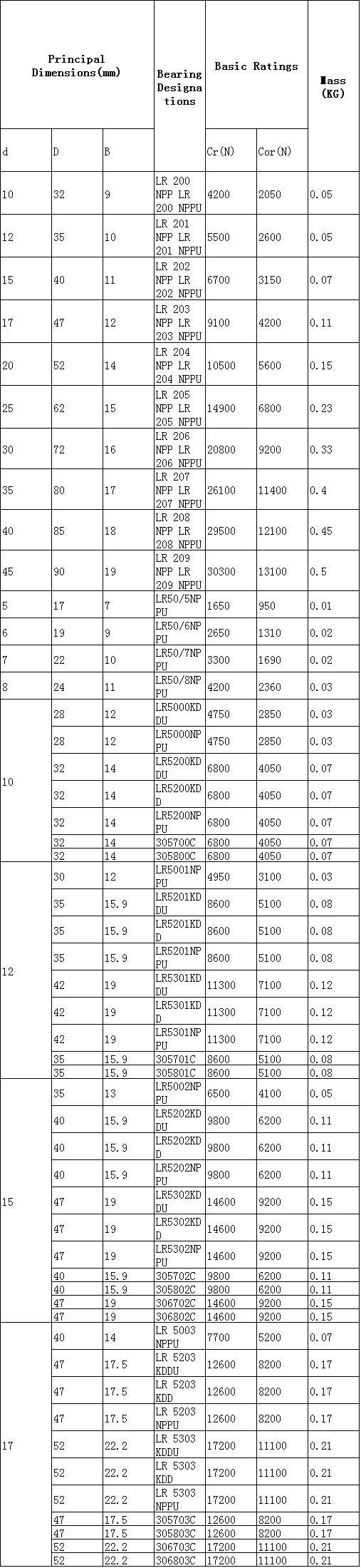 LR 200 NPP  | 
LR 200 NPPU | 
LR 201 NPP  | 

LR 201 NPPU | 
LR 202 NPP  | 

LR 202 NPPU | 
LR 203 NPP  | 

LR 203 NPPU | 
LR 204 NPP  | 

LR 204 NPPU | 
LR 205 NPP  | 

LR 205 NPPU | 
LR 206 NPP  | 

LR 206 NPPU | 
LR 207 NPP  | 

LR 207 NPPU | 
LR 208 NPP  | 

LR 208 NPPU | 
LR 209 NPP  | 

LR 209 NPPU | 
LR50/5NPPU | 
LR50/6NPPU | 
LR50/7NPPU | 
LR50/8NPPU | 
LR5000KDDU | 
LR5000NPPU | 
LR5200KDDU | 
LR5200KDD | 
LR5200NPPU | 
305700C | 
305800C | 
LR5001NPPU | 
LR5201KDDU | 
LR5201KDD | 
LR5201NPPU | 
LR5301KDDU | 
LR5301KDD | 
LR5301NPPU | 
305701C | 
305801C | 
LR5002NPPU | 
LR5202KDDU | 
LR5202KDD | 
LR5202NPPU | 
LR5302KDDU | 
LR5302KDD | 
LR5302NPPU | 
305702C | 
305802C | 
306702C | 
306802C | 
LR 5003 NPPU | 
LR 5203 KDDU | 
LR 5203 KDD | 
LR 5203 NPPU | 
LR 5303 KDDU | 
LR 5303 KDD | 
LR 5303 NPPU | 
305703C | 
305803C | 
306703C | 
306803C | 