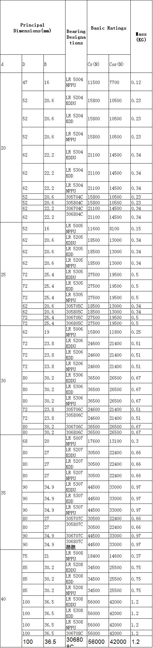 LR 5004 NPPU	 | 
LR 5204 KDDU	 | 
LR 5204 KDD	 | 
LR 5204 NPPU	 | 
LR 5304 KDDU	 | 
LR 5304 KDD	 | 
LR 5304 NPPU	 | 
305704C	 | 
305804C	 | 
306704C	 | 
306804C	 | 
LR 5005 NPPU	 | 
LR 5205 KDDU	 | 
LR 5205 KDD	 | 
LR 5205 NPPU	 | 
LR 5305 KDDU	 | 
LR 5305 KDD	 | 
LR 5305 NPPU	 | 
305705C	 | 
305805C	 | 
306705C	 | 
306805C	 | 
LR 5006 NPPU	 | 
LR 5206 KDDU	 | 
LR 5206 KDD	 | 
LR 5206 NPPU	 | 
LR 5306 KDDU	 | 
LR 5306 KDD	 | 
LR 5306 NPPU	 | 
305706C	 | 
305806C	 | 
306706C	 | 
306806C	 | 
LR 5007 NPPU	 | 
LR 5207 KDDU	 | 
LR 5207 KDD	 | 
LR 5207 NPPU	 | 
LR 5307 KDDU	 | 
LR 5307 KDD	 | 
LR 5307 NPPU	 | 
305707C	 | 
305807C	 | 
306707C	 | 
306807C	 | 
LR 5008 NPPU	 | 
LR 5208 KDDU	 | 
LR 5208 KDD	 | 
LR 5208 NPPU	 | 
LR 5308 KDDU	 | 
LR 5308 KDD	 | 
LR 5308 NPPU	 | 
306708C	 | 
306808C	 | 