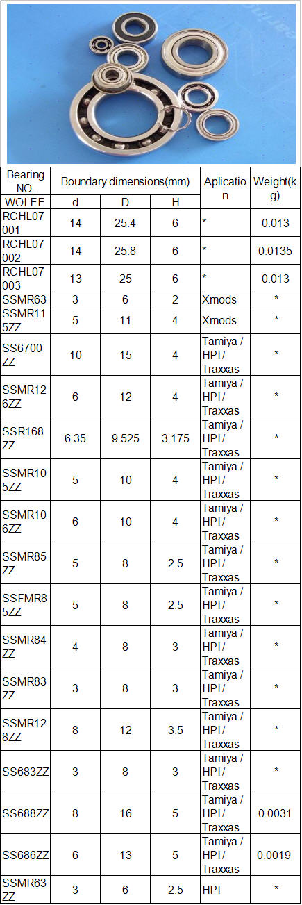 RCHL07001	 | 
RCHL07002	 | 
RCHL07003	 | 
SSMR63	 | 
SSMR115ZZ	 | 
SS6700 ZZ	 | 
SSMR126ZZ	 | 
SSR168ZZ	 | 
SSMR105ZZ	 | 
SSMR106ZZ	 | 
SSMR85ZZ	 | 
SSFMR85ZZ	 | 
SSMR84ZZ	 | 
SSMR83ZZ	 | 
SSMR128ZZ	 | 
SS683ZZ	 | 
SS688ZZ	 | 
SS686ZZ	 | 
SSMR63ZZ | 